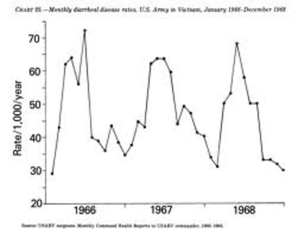 An Increase of Troops