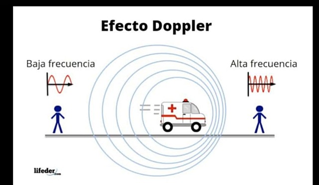 Efecto Doppler