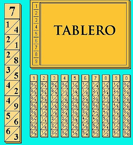 Logaritmos De Napier