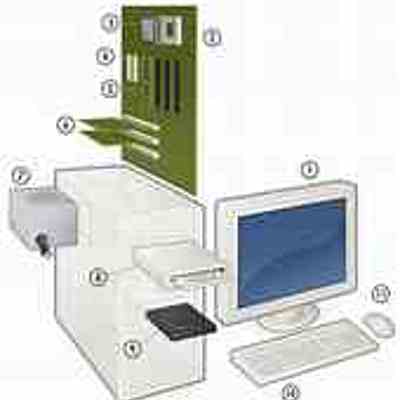 Timeline: historia de las computadoras(generaciones)