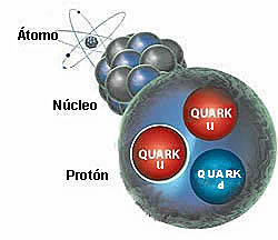Descobriment dels quarks