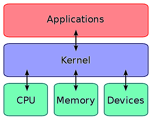 Lançamento da versão 2.4