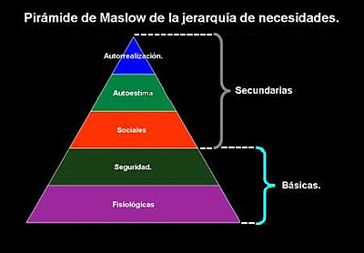 ESCUELA NEO-HUMANO RELACIONISMO