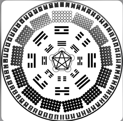 El libro de las mutaciones