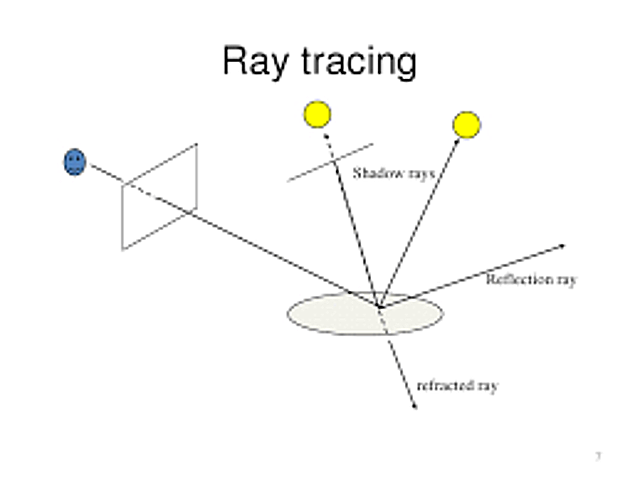 Raytracing.