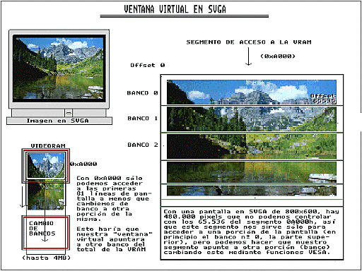 VESA pantallas de video.