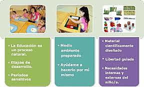 María Montessori