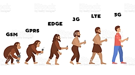 Timeline: FASES DE LA TECNOLOGIA.