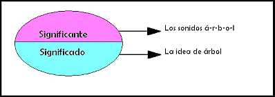 Ferdinand de Saussure