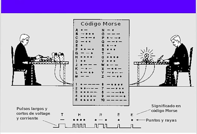 CODIGO MORSE