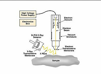 X-Rays redefine the periodic table