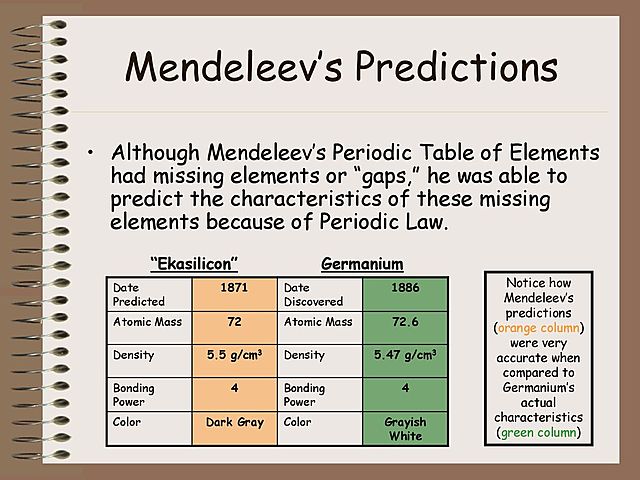 Mendeleev's periodic table