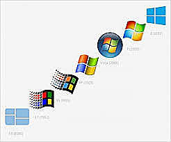 Metodologías ligeras.