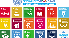 Timeline: World History