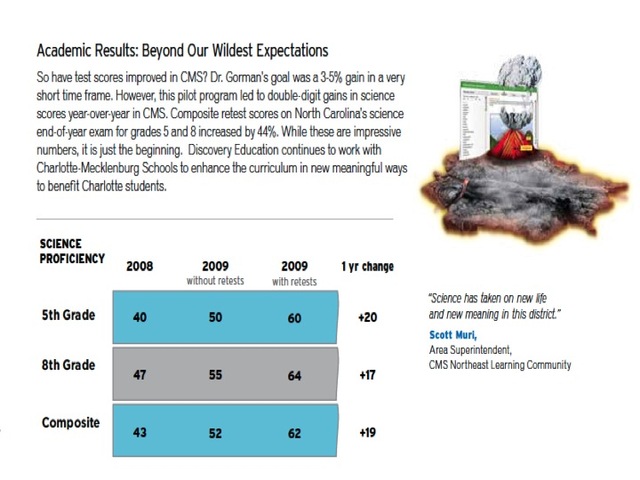 Student Scores Sky Rocket!