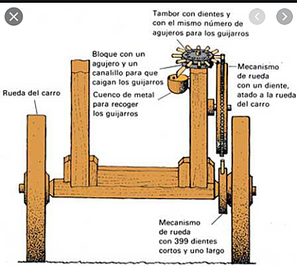Descubrimiento del Odómetro