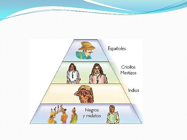 Clases sociales en la Provincia de Quito