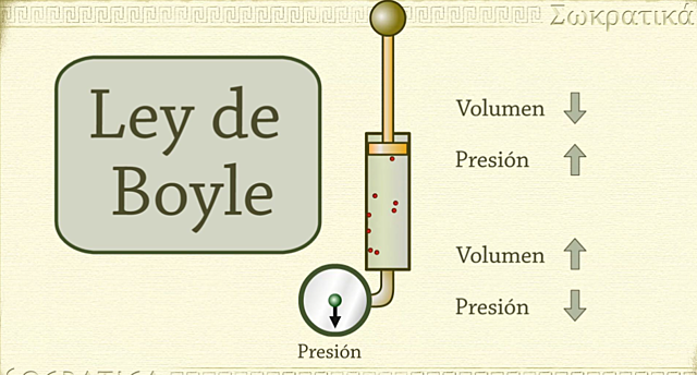 Ley de Boyle