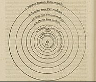 Nicolas Copérnico:“De revolutionbus orbium coelestium”