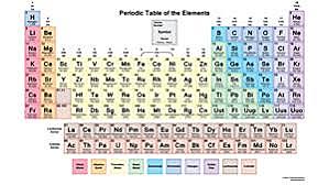 Dmitri Mendeleev creates the periodic table