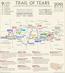 Trail of Tears Begin (G.A)