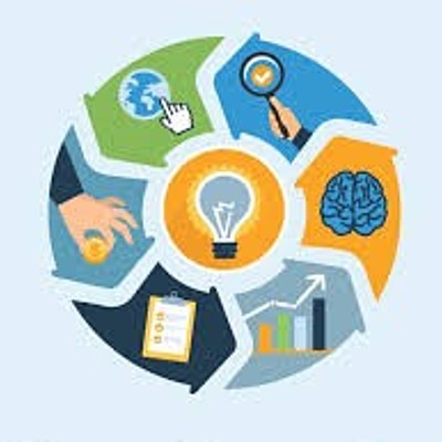 Timeline: TEORIAS CIENTIFICAS DE LA ADMINISTRACION. MIGUEL ANGEL PEÑA - MIGUEL ARANGO