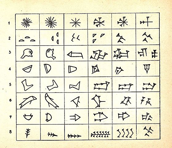 Escritura Pictográfica