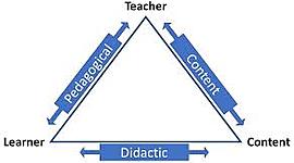 Timeline: Evolución histórica de la didáctica
