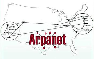 NACIMIENTO DE ARPANET