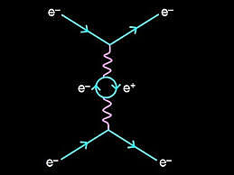 Teoría de la Electrodinámica Cuántica