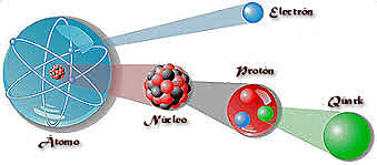 Fuerza Nuclear Fuerte
