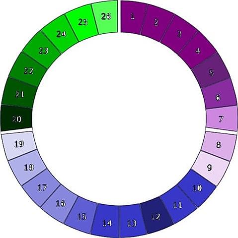 Método del Calendario Menstrual