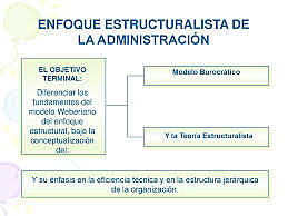 Teórica Estructuralista