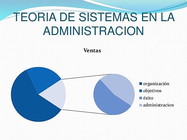 Teoria De Los Sistemas