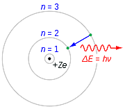 La mecánica cuántica