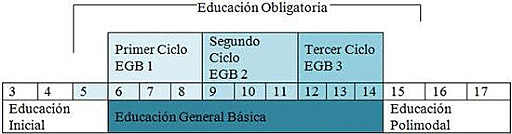 24195  LEY  FEDERAL DE EDUCACIÓN