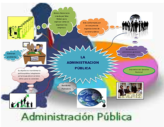 Los inicios de la Administración Pública