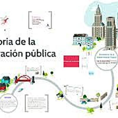 Timeline: Contexto histórico de la administración y gestión de recursos