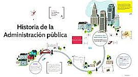 Timeline: Contexto histórico de la administración y gestión de recursos