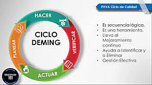 WILLIAM EDWARDS DEMING