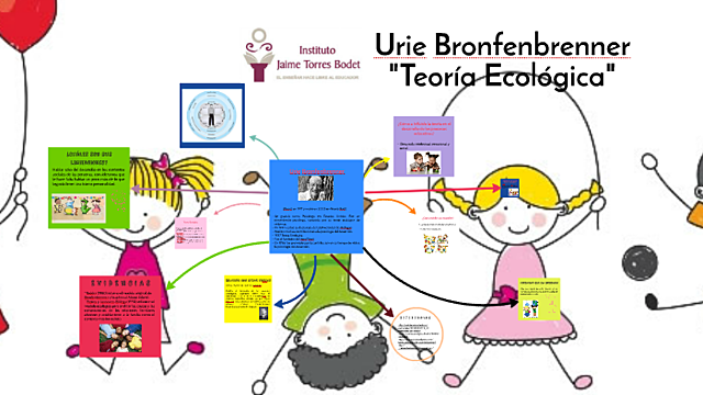 La teoría ecológica de Bronfenbrenner