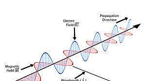 Transmisión de onda corta de la Radio