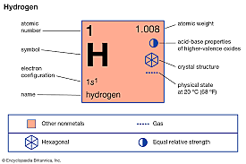 Hydrogen