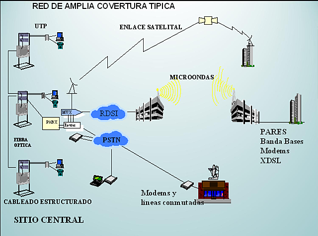 Se crea la transmisión