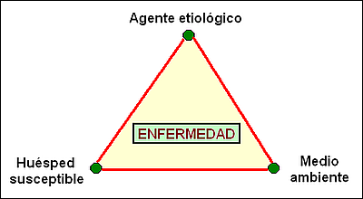 Triada Epidemiológica
