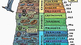 Timeline: GEOLOGICAL TIME