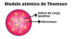 DESCOBRIMENT DE L'ELECTRÓ