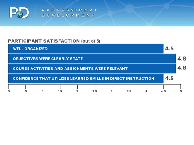 Second Round of PD Delivered