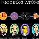 Models atomics