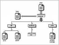 Procesamiento por lotes